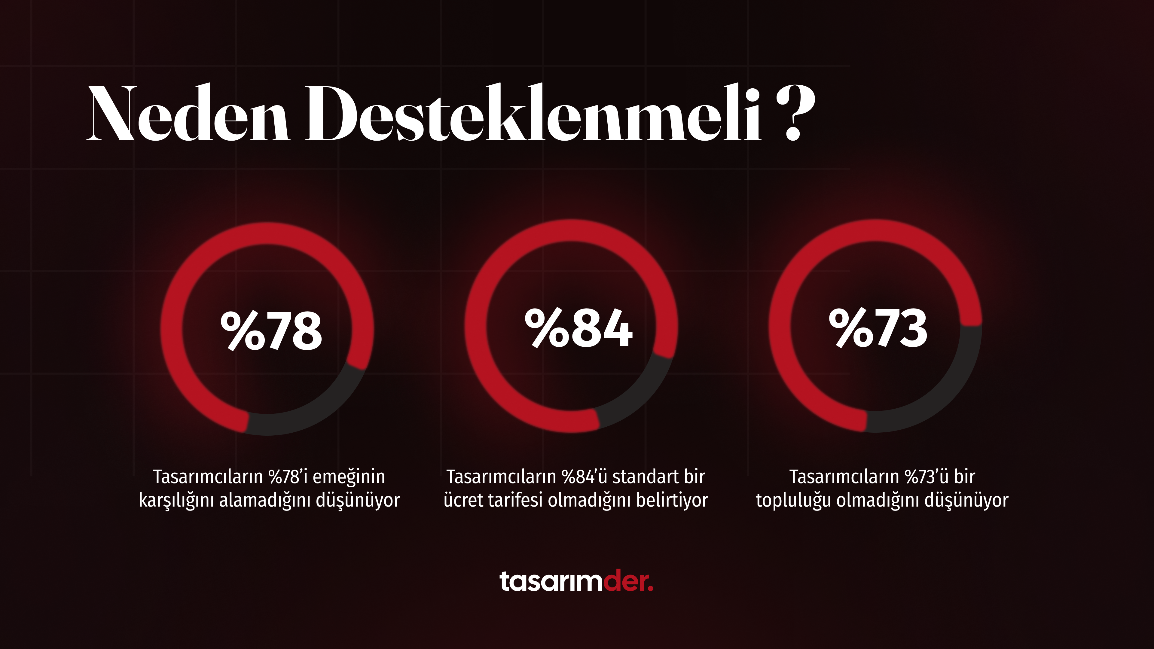 İstatistikler